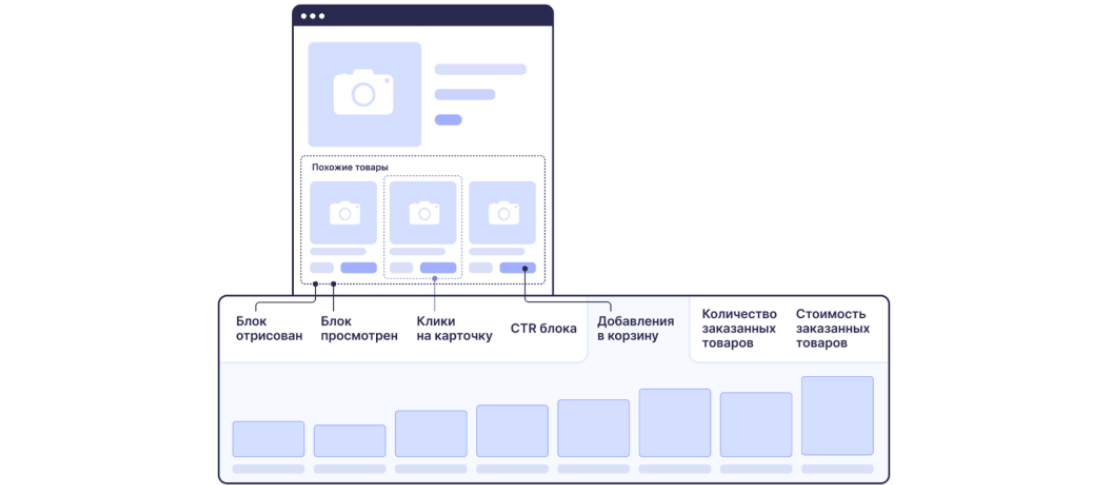 Как добавить товары из рекомендаций в каждую 10 корзину